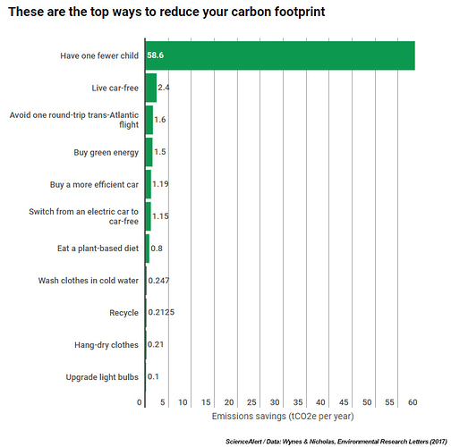 FIXEDcarbon-footprint-reduction-chart